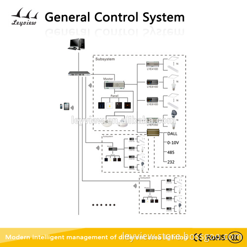 General wireless lighting control system